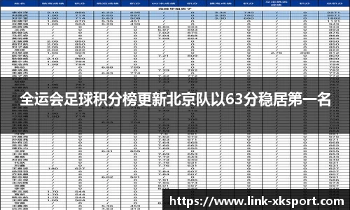 全运会足球积分榜更新北京队以63分稳居第一名